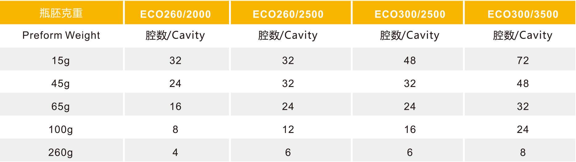 ECOtable1